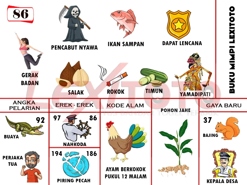buku mimpi erek erek togel 86